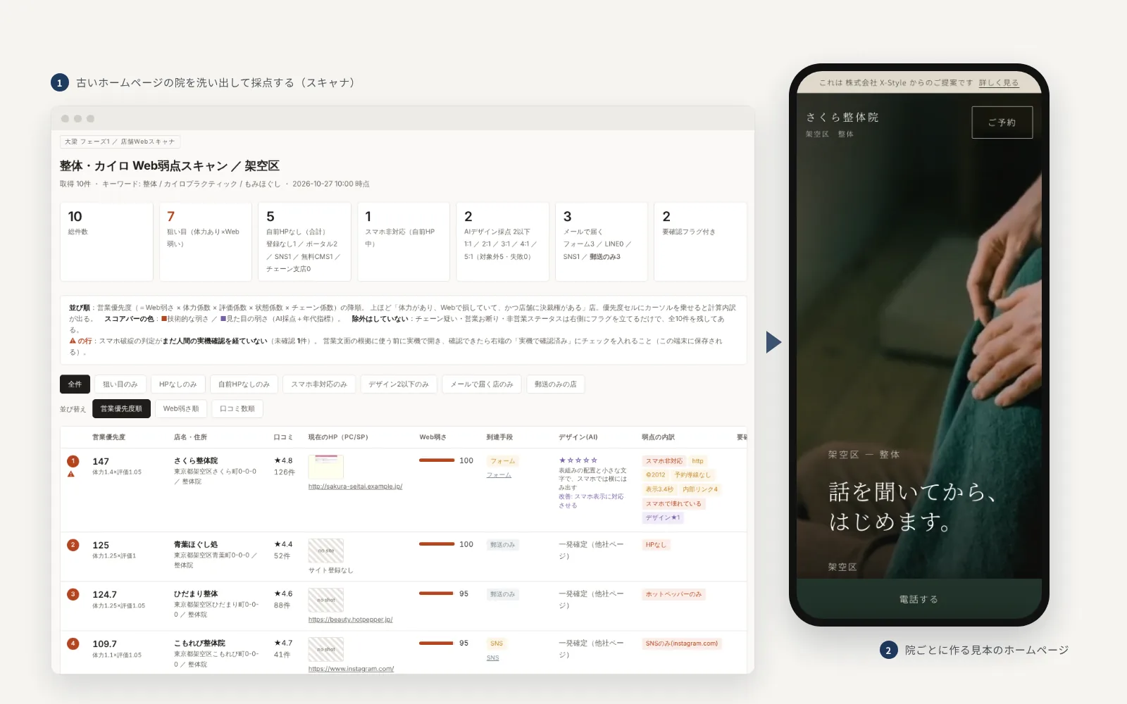 古いHPの店舗への先回り提案の画面